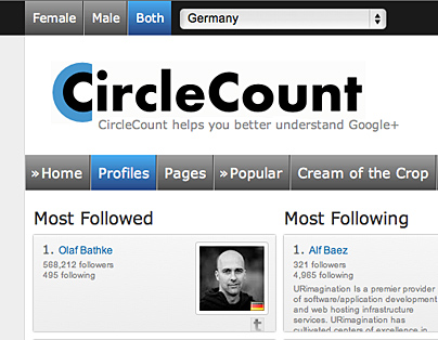 Google+ Profile: Spitzenreiter ist ein Fotograf
