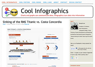 Infografiken im Web Infografiken im Web