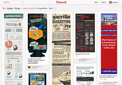 Infografiken bei Pinterest