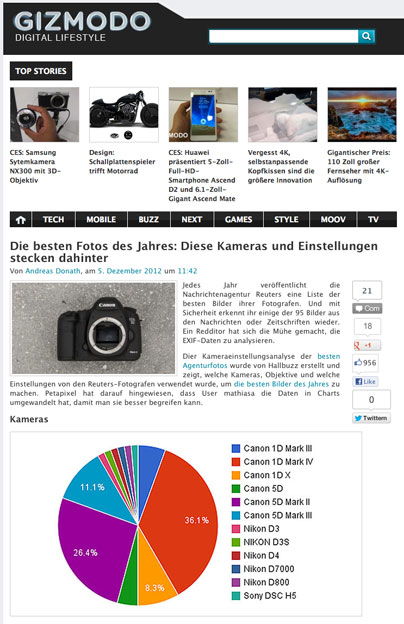 Die besten Fotos des Jahres: Kameras und Einstellungen