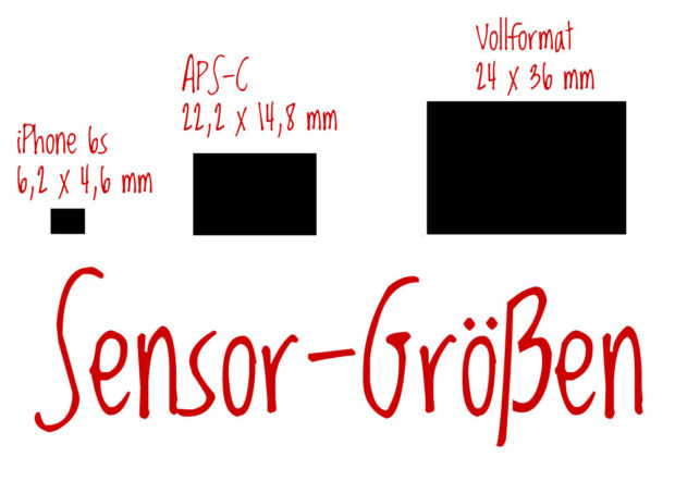 Die Sensorgröße ist wichtig, die Auflösung auch - für gute Qualität braucht es dennoch mehr.
