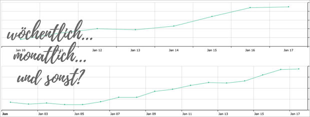 Statistische Daten für den Instagram Account gibts aus mehreren Qullen - in der Basis-Version kostenlos.