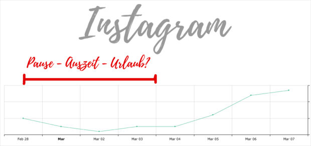 Instagram-Pause: Lässt sich schadlos überstehen.